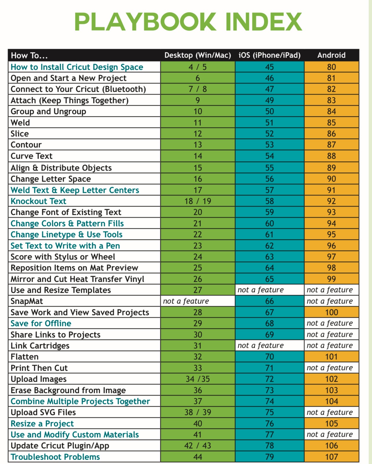 Cricut: 7 Books in 1: The Perfect Guide You Can't Find in The Box! - 99SVG